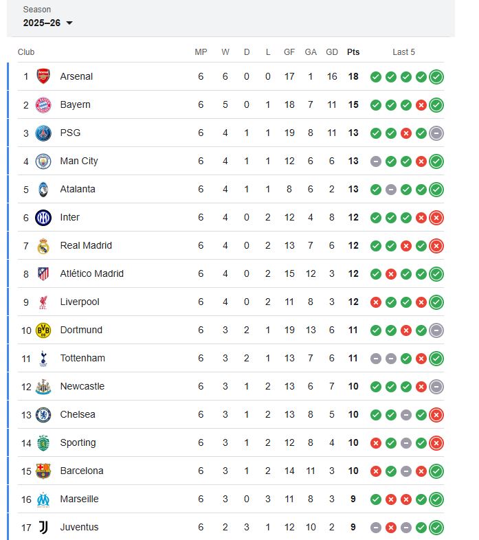 نتيجة وأهداف أتلتيك بيلباو وباريس سان جيرمان