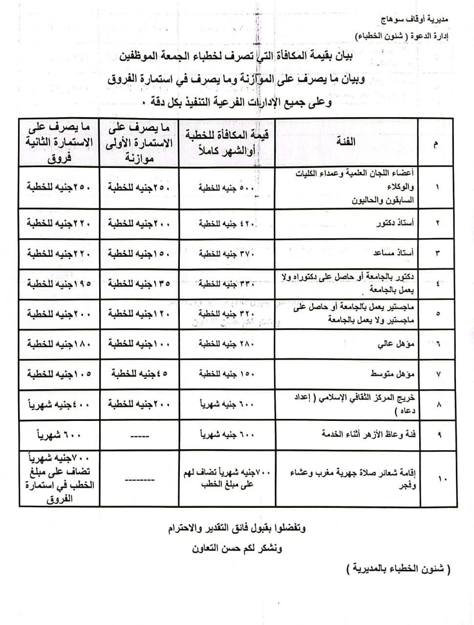مكافأة الخطباء