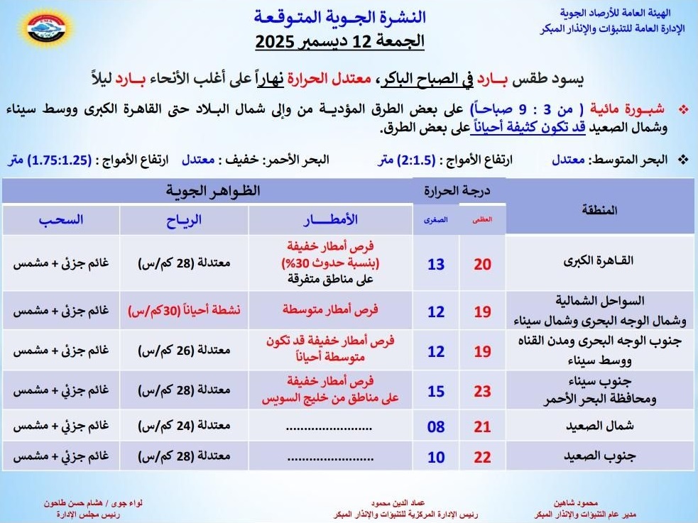 <strong>حالة الطقس غدا </strong>