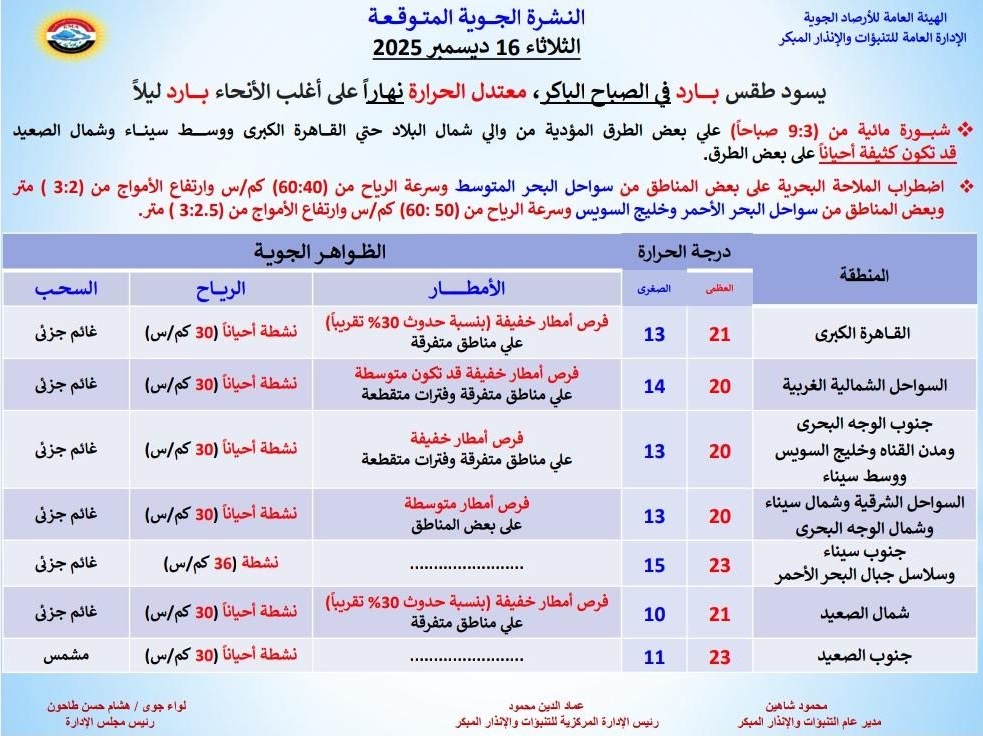 <strong>حالة الطقس غدا</strong>