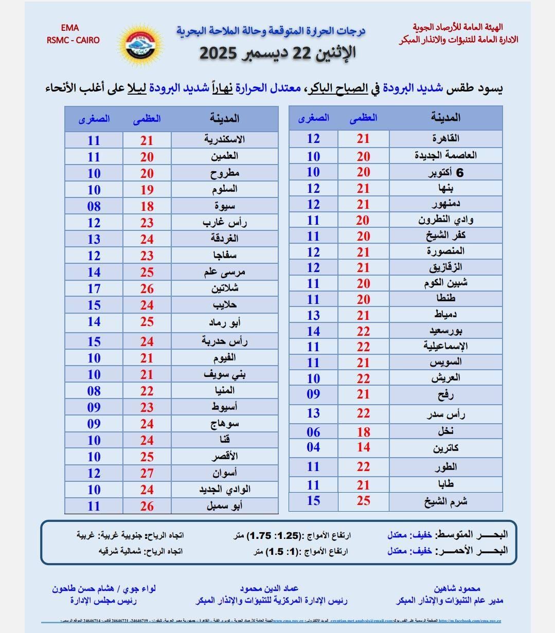 حالة الطقس اليوم