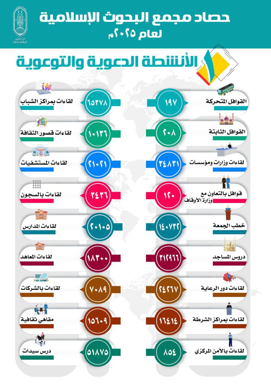 حصاد مجمع البحوث الإسلامية&nbsp;
