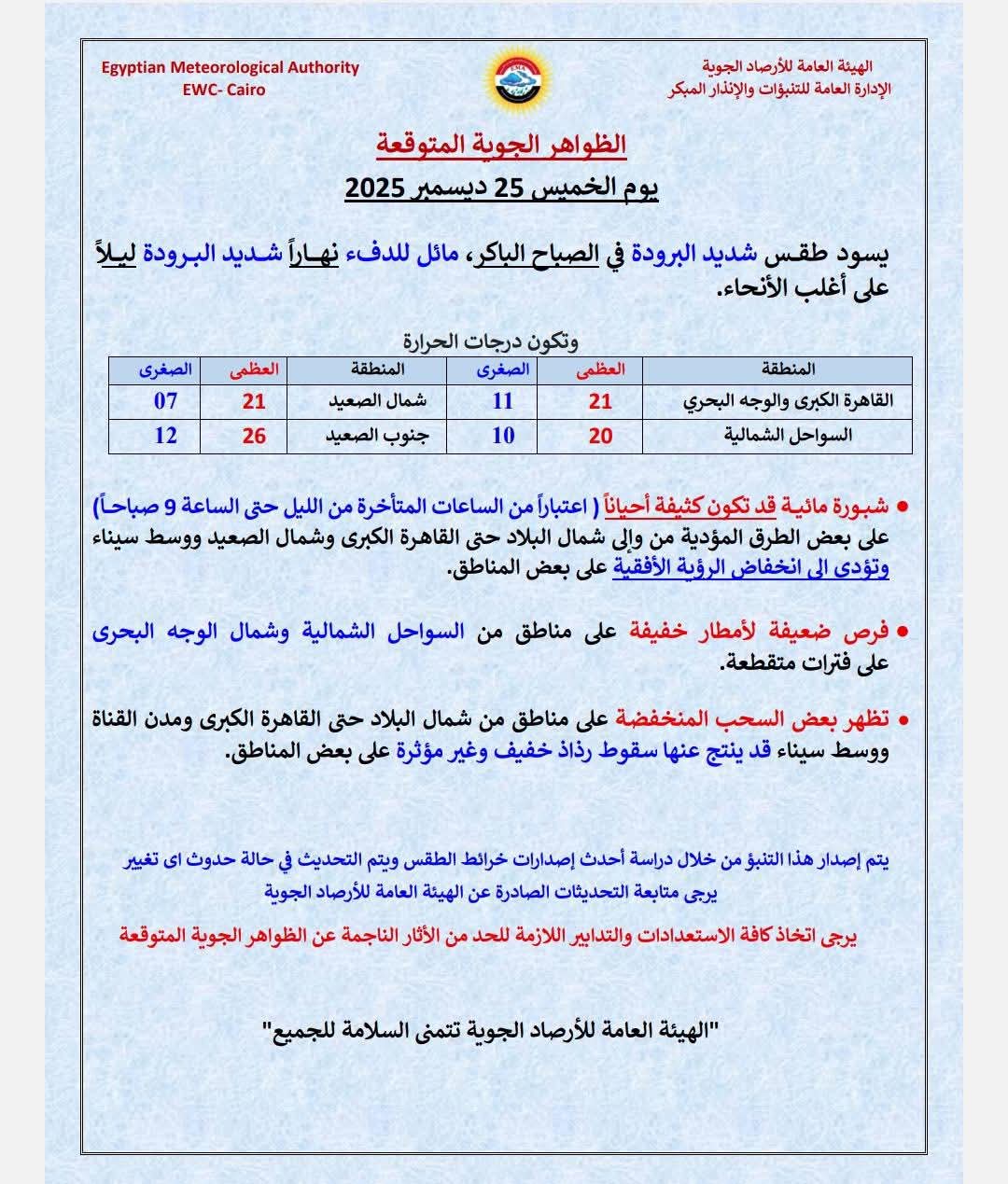 <strong>الظواهر الجوية المتوقعة غدا وفرص سقوط الأمطار</strong>