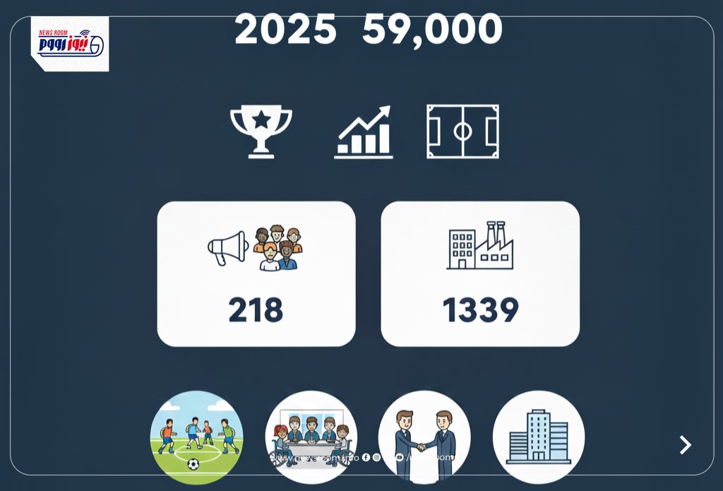 حصاد الشباب والرياضة بالمنيا 2025