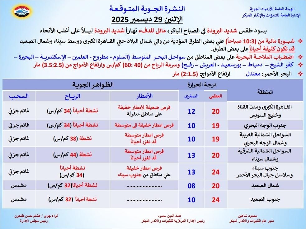 <strong>حالة الطقس غدا</strong>