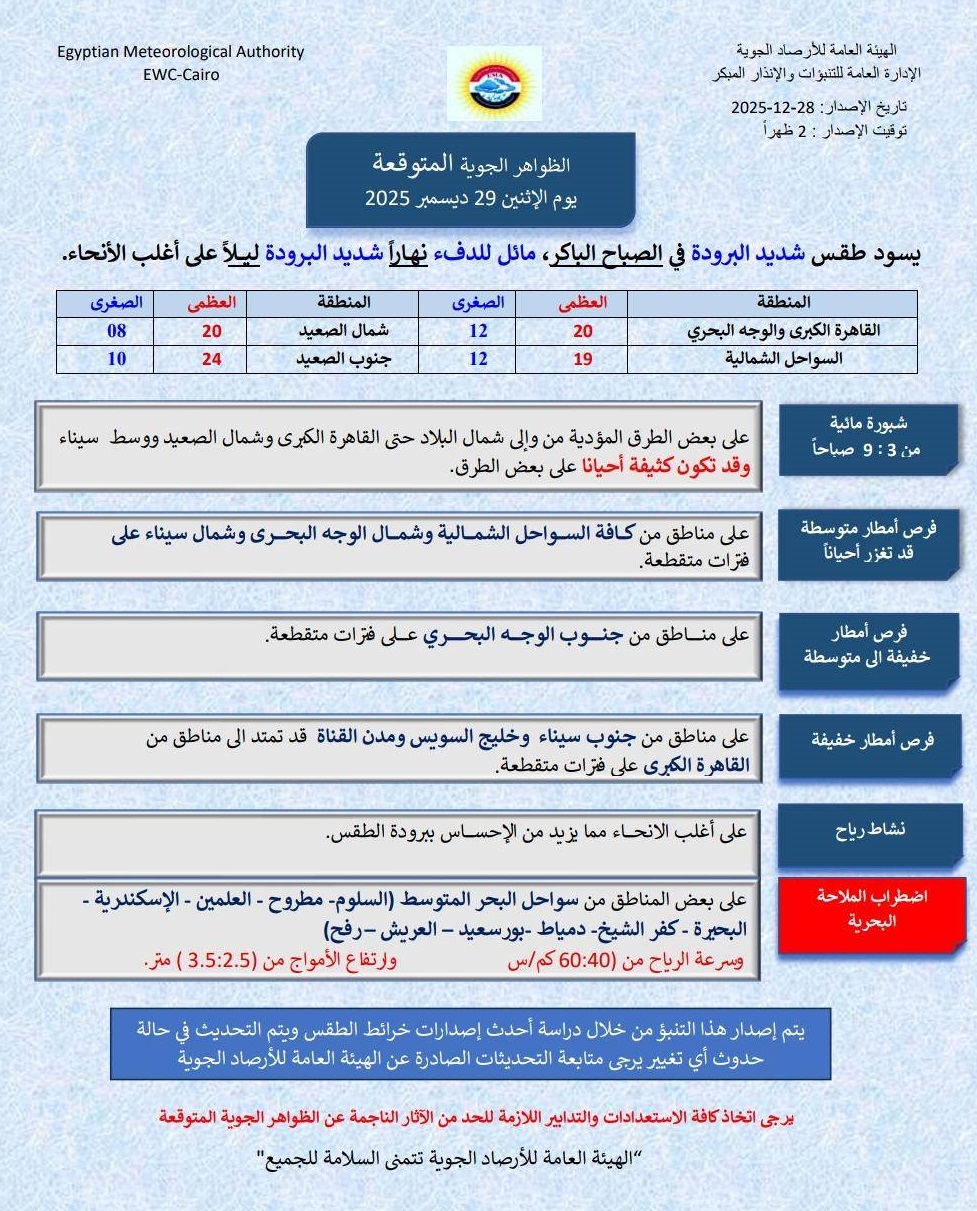 <strong>الظواهر الجوية المتوقعة غدا وخريطة سقوط الأمطار</strong>