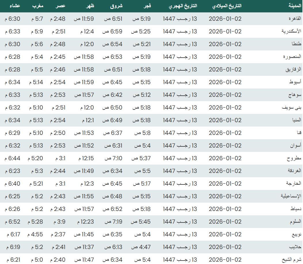 <strong>مواقيت الصلاة في الجمعة الأولى من العام الجديد</strong>
