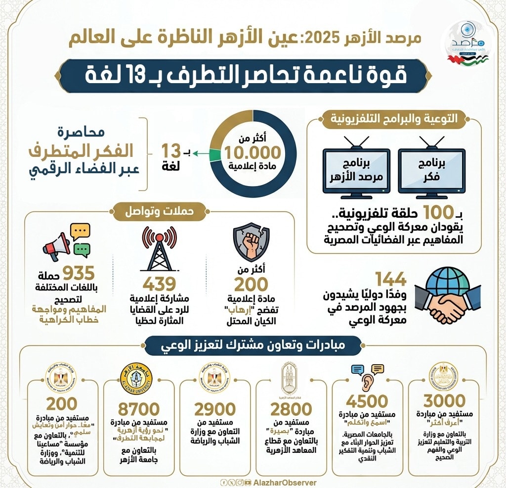 مرصد الأزهر