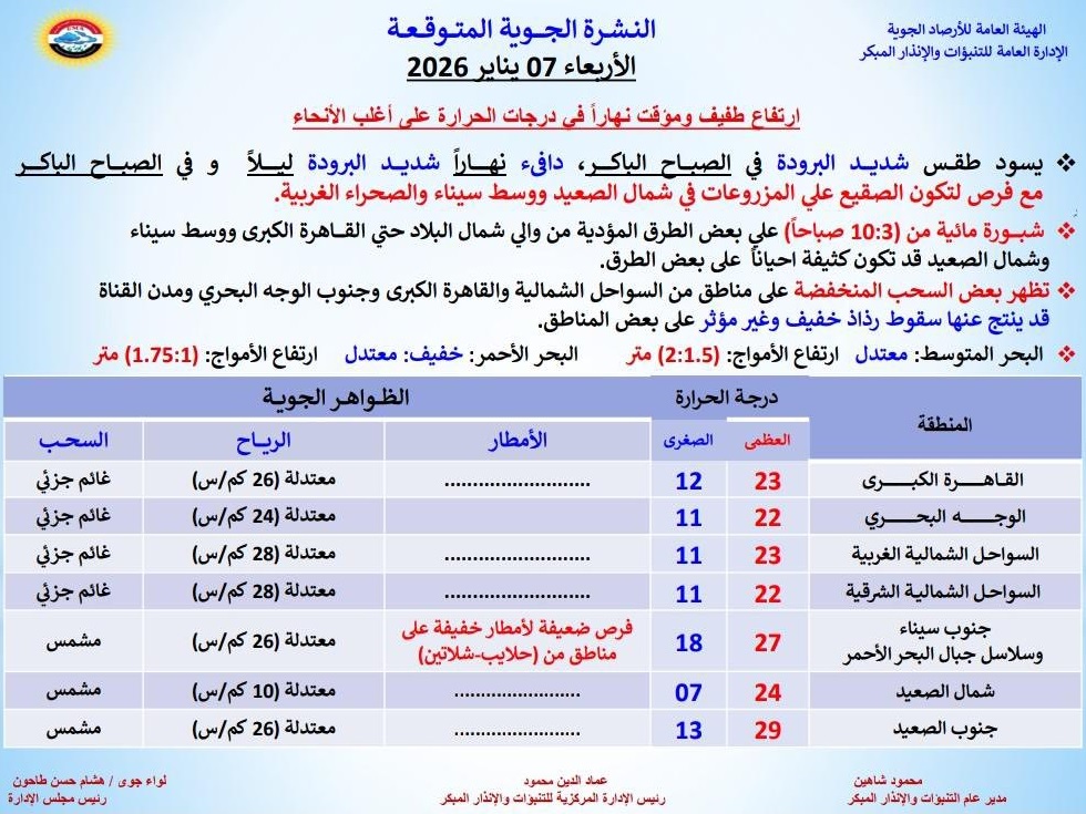 <strong>حالة الطقس غدا</strong>