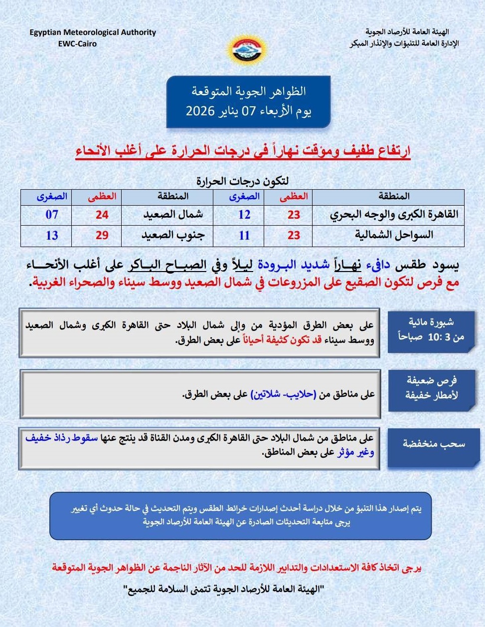 <strong>الظواهر الجوية المتوقعة غدا وخريطة سقوط الأمطار</strong>