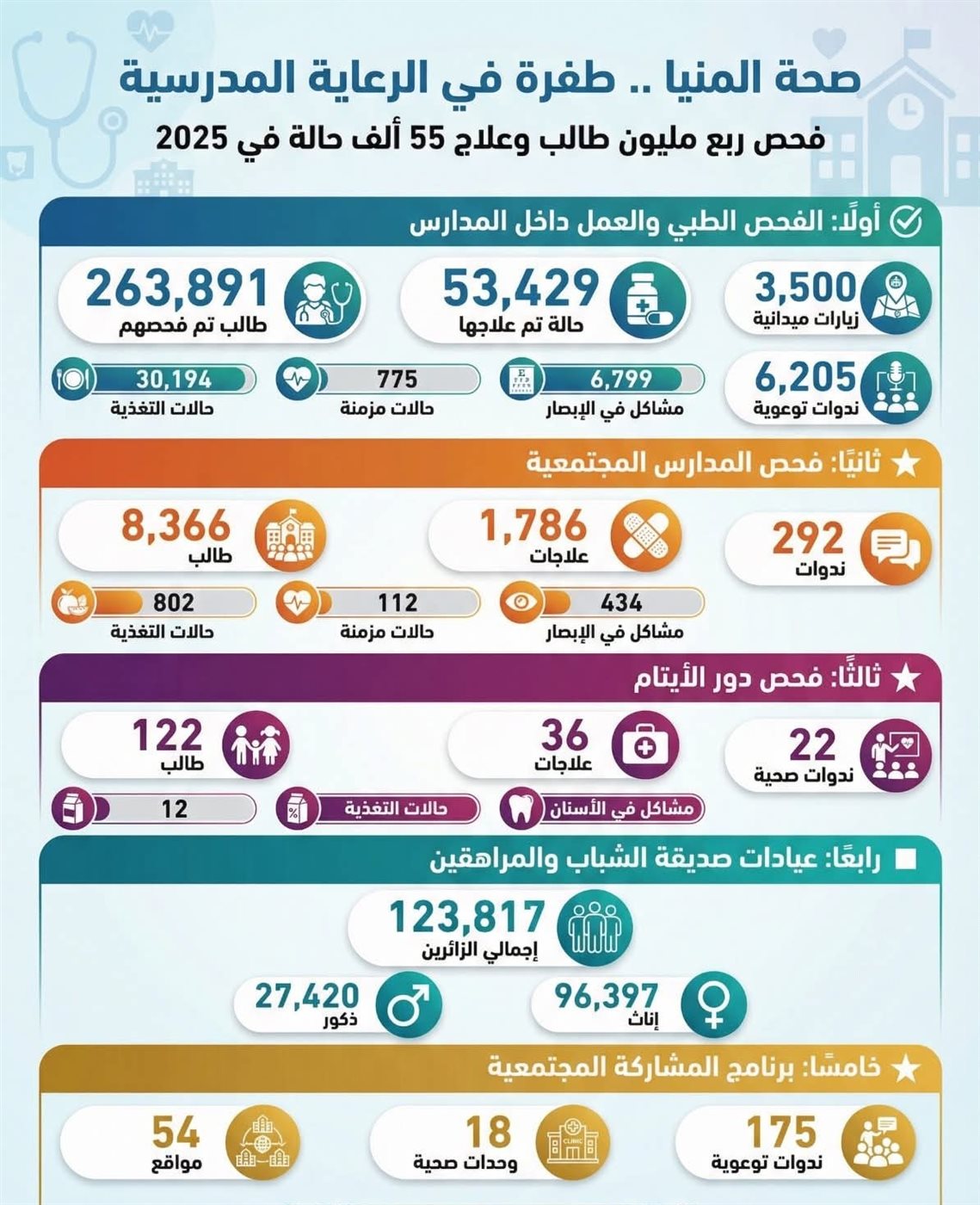 صحة المنيا