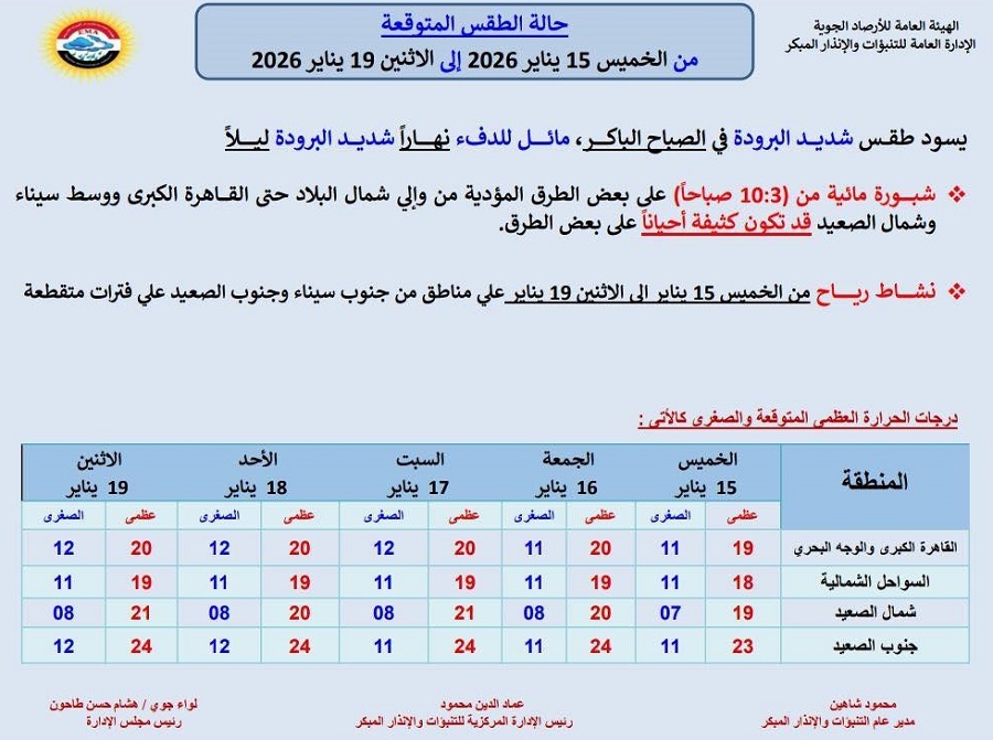 <strong>حالة الطقس غدا وحتى نهاية الأسبوع</strong>