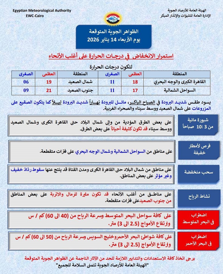 <strong>الظواهر الجوية المتوقعة غدا</strong>
