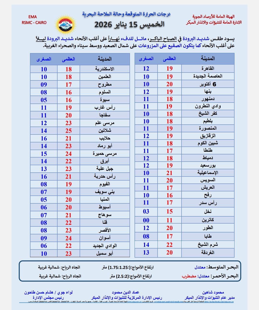 درجات الحرارة اليوم