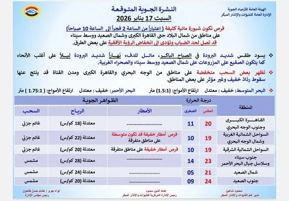 حالة الطقس غدًا السبت