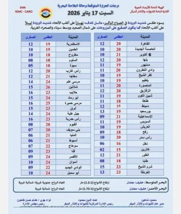 حالة الطقس غدًا السبت