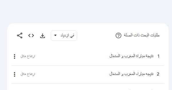 <strong>صورة مثيرة للجدل من داخل جوجل ترند عن تصدر نتيجة مباراة السنغال والمغرب قبل اللقاء</strong>