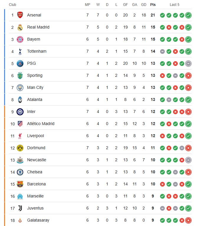 ترتيب دوري ابطال اوروبا 2026