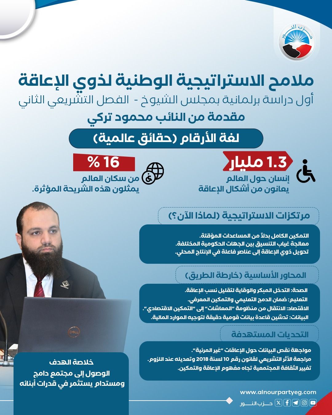 <strong>ملامح الاستراتيجية الوطنية لذوي الإعاقة</strong>