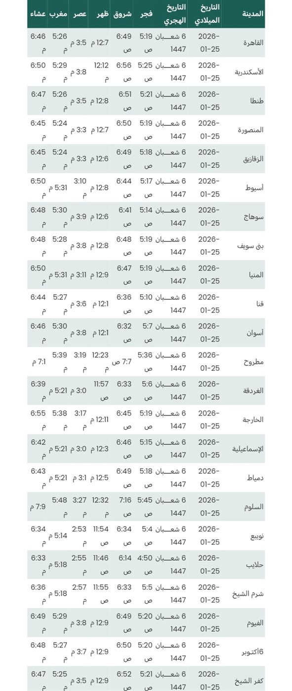 مواقيت الصلاة اليوم الأحد&nbsp;