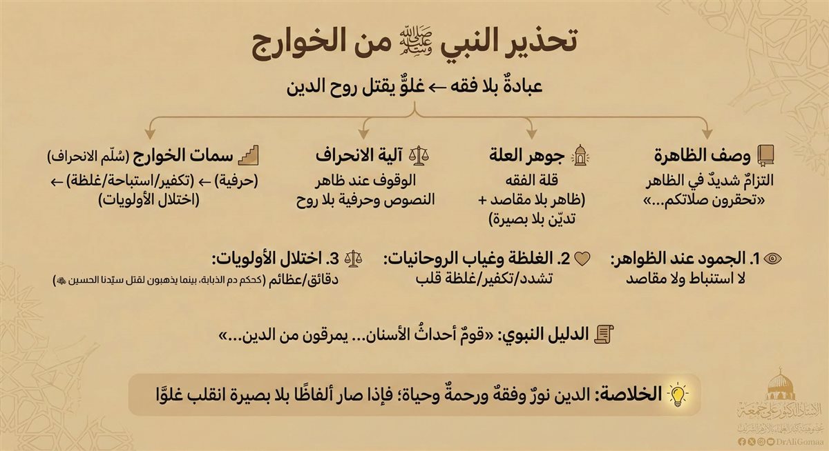 تحذير النبي من الخوارج