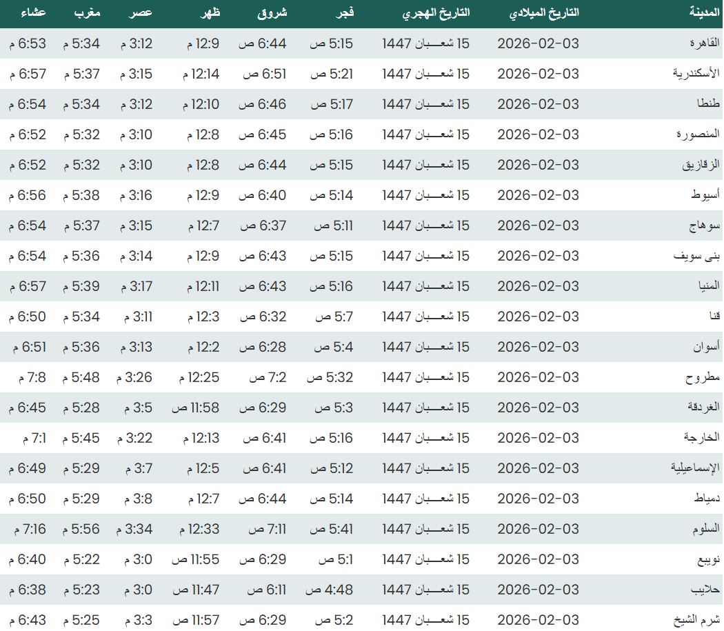 مواقيت الصلاة اليوم