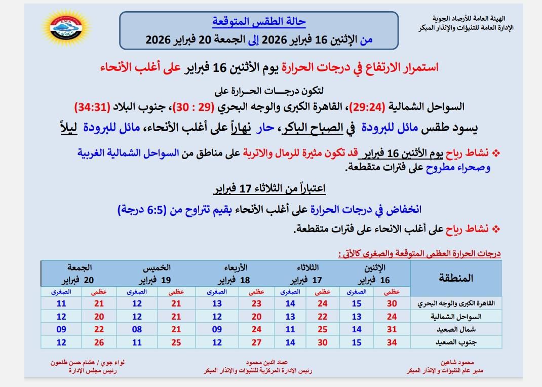 حالة الطقس في أسبوع