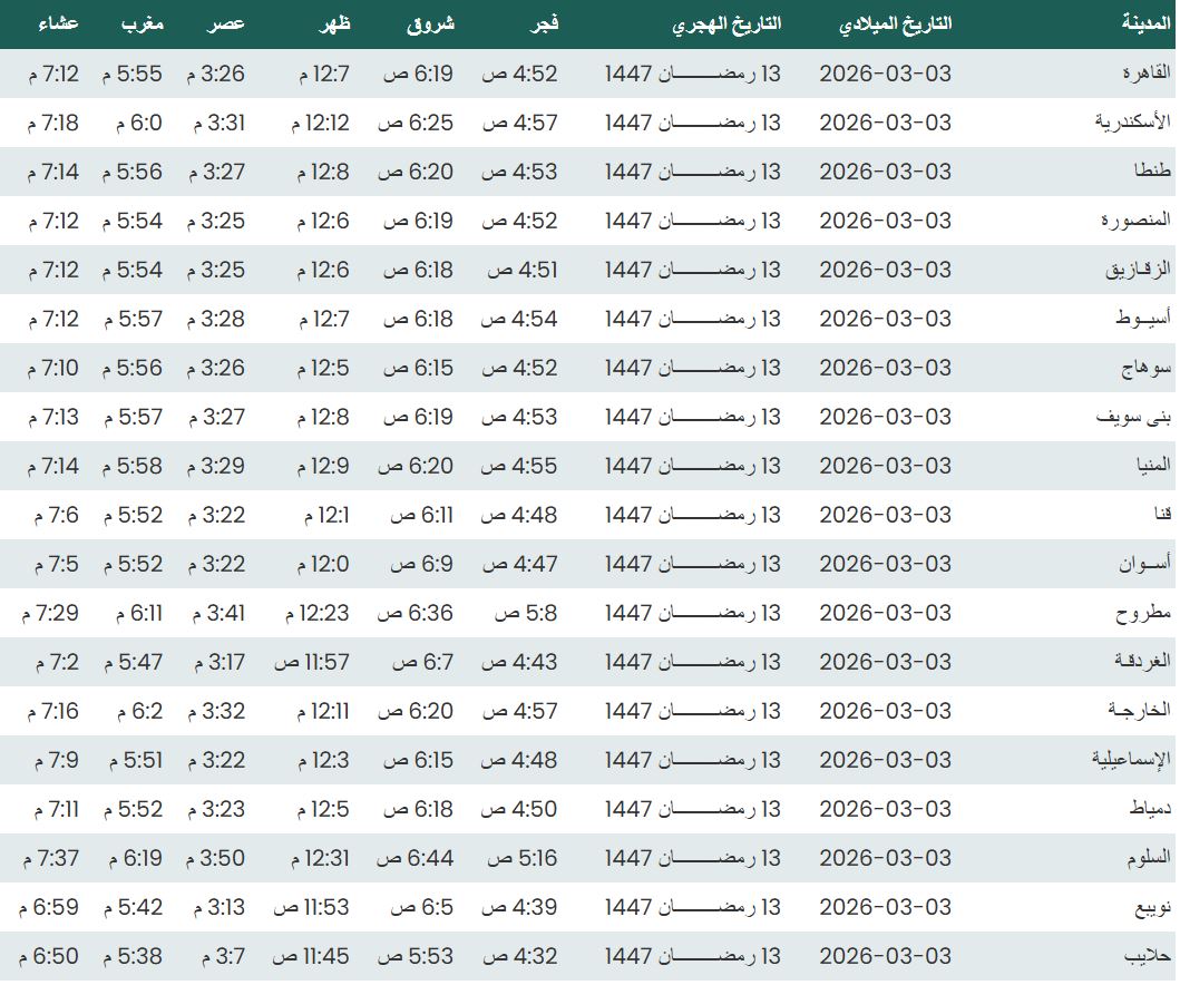 مواقيت الصلاة اليوم الثلاثاء 3 مارس 2026