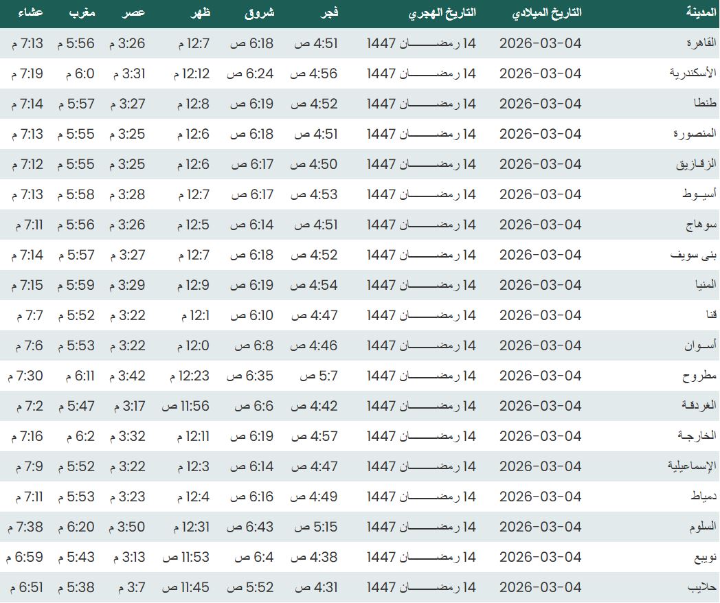 مواقيت الصلاة اليوم