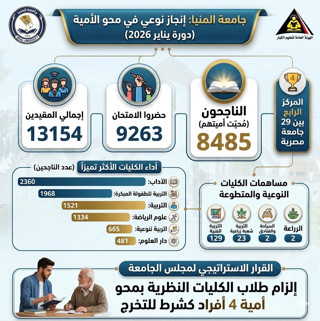 جامعة المنيا