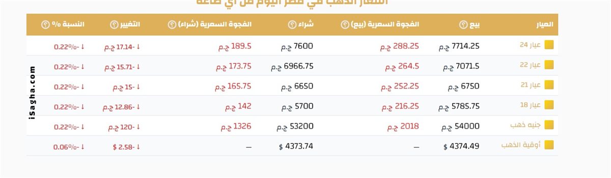 سعر الذهب