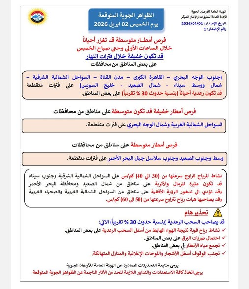 حالة الطقس غدًا الخميس