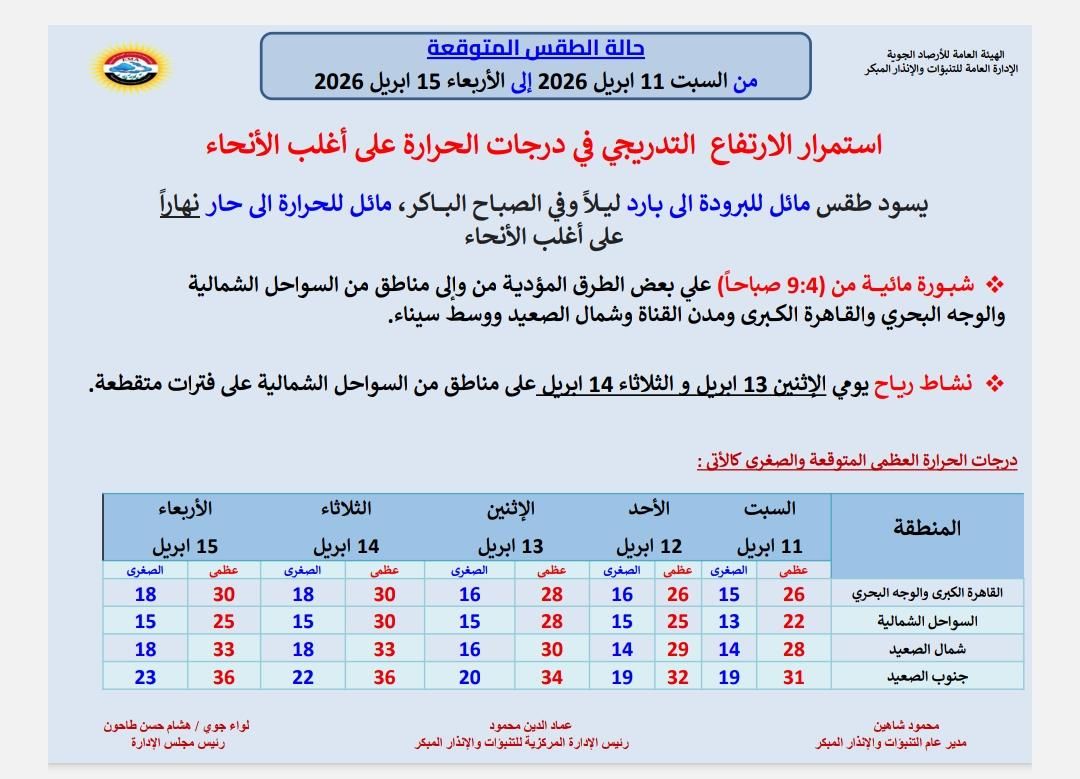 الأرصاد&nbsp;