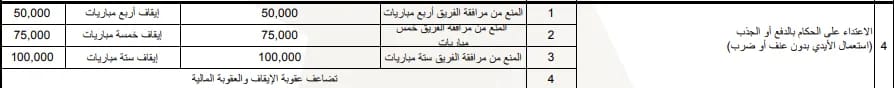 نص لائحة العقوبات