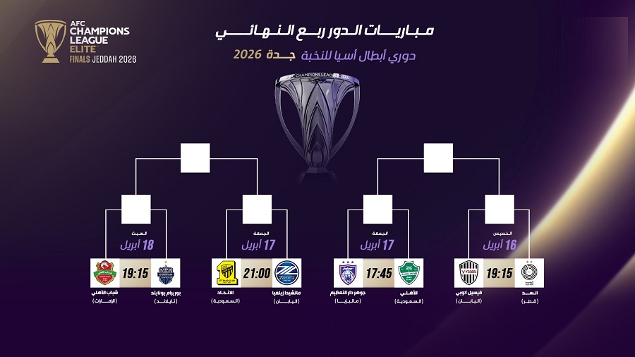 <strong>مواعيد مباريات ربع نهائي دوري أبطال آسيا للنخبة</strong>