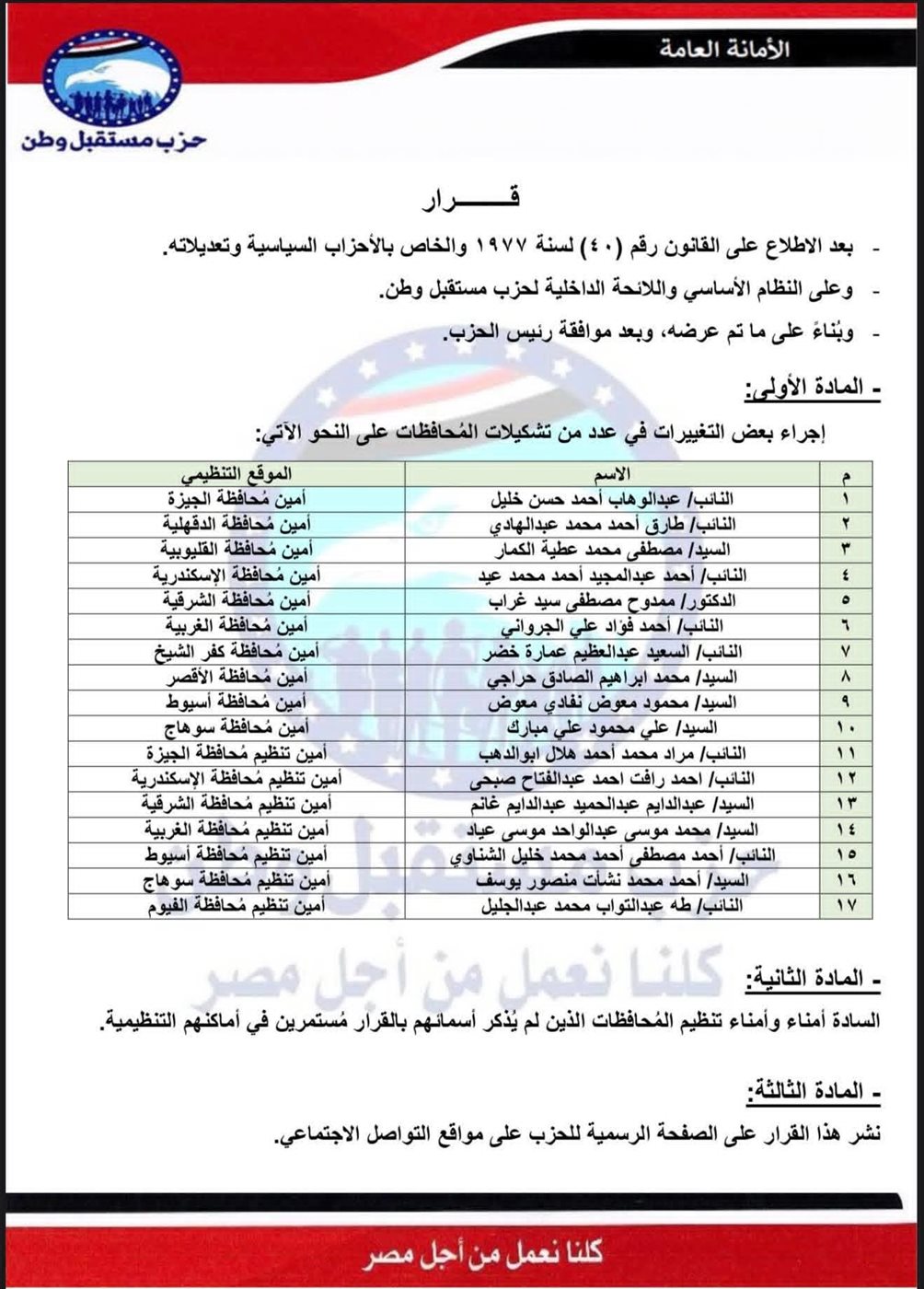 تعيين النائب طه عبدالتواب أمين تنظيم لحزب مستقبل وطن بالفيوم&nbsp;