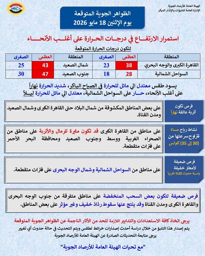 الظواهر الجوية المتوقعة غدا