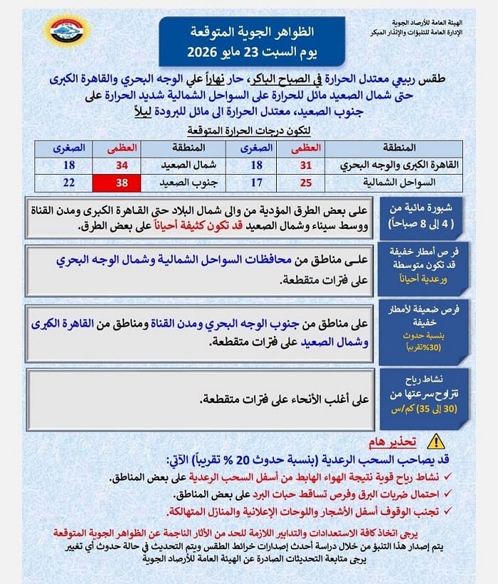 حالة الطقس اليوم السبت 23 مايو 2026