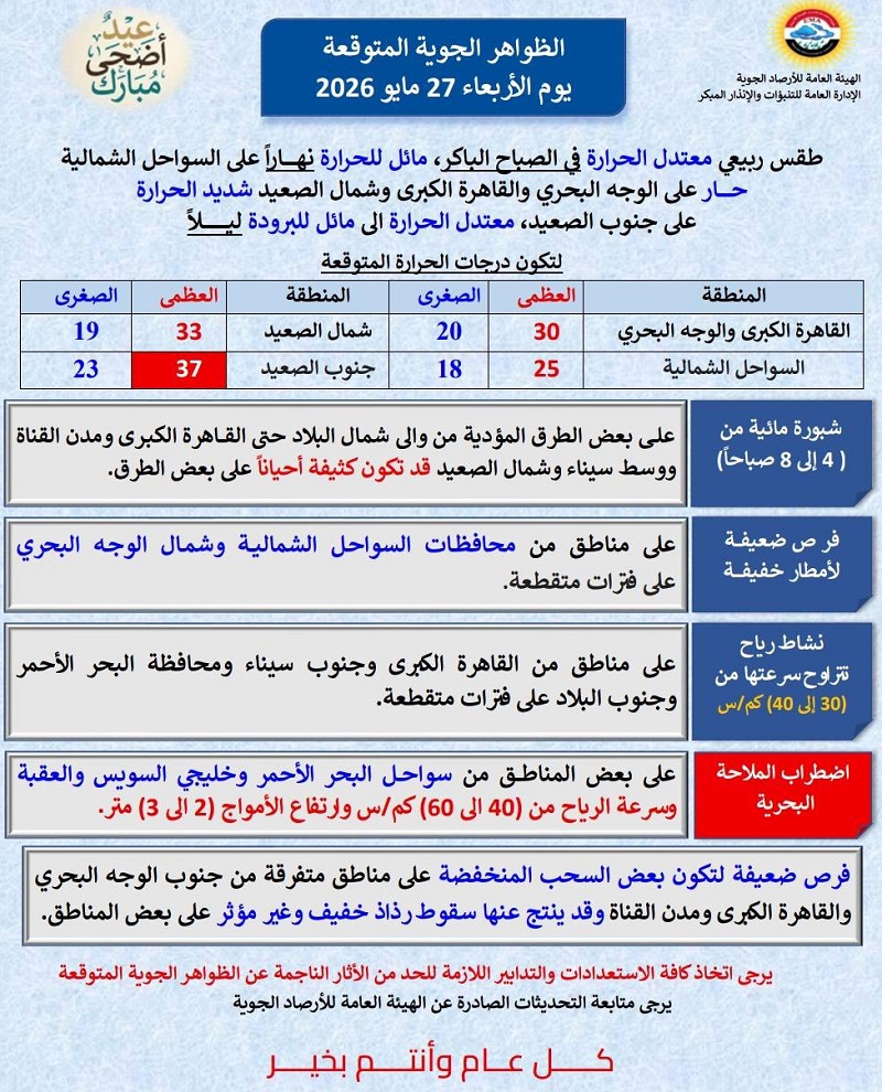 حالة الطقس أول أيام عيد الأضحى