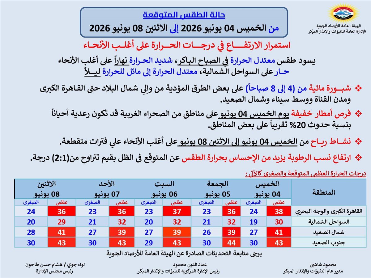 حالة الطقس غدا