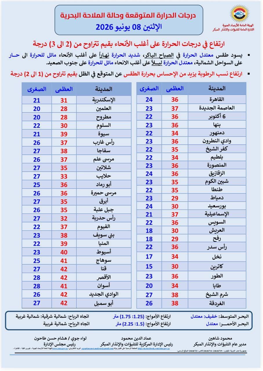 حالة الطقس اليوم