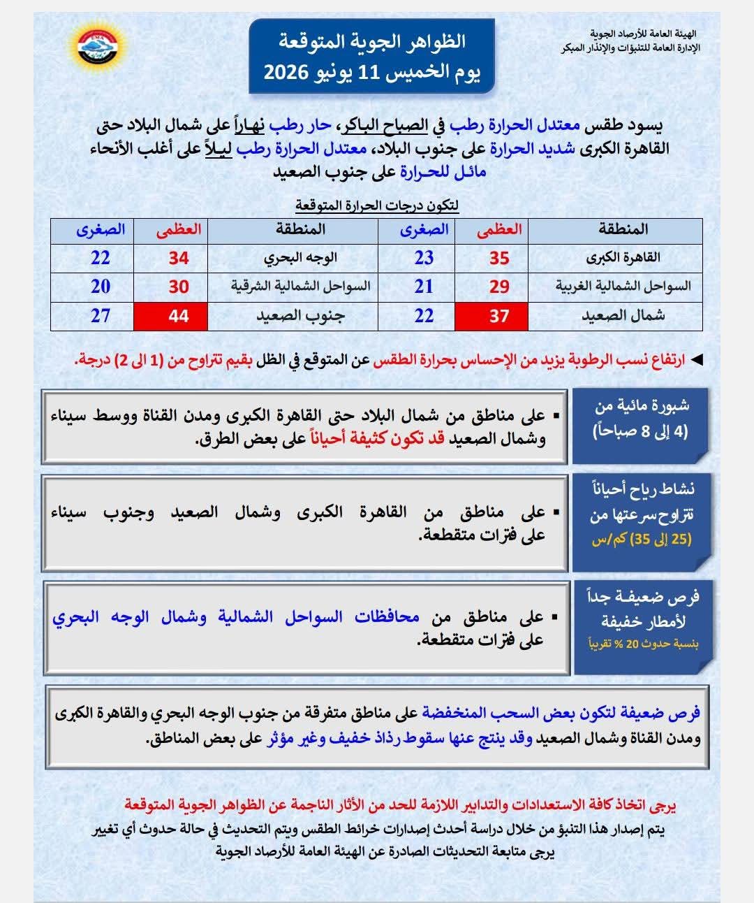 تفاصيل حالة الطقس اليوم