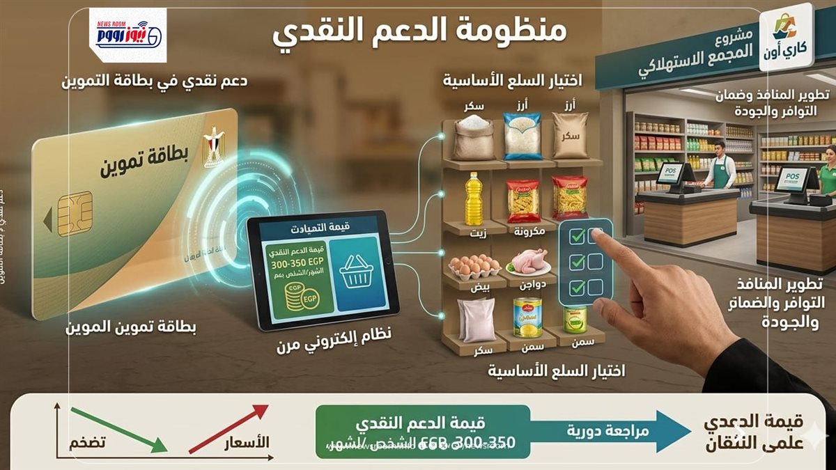 آخر قرارات وزارة التموين