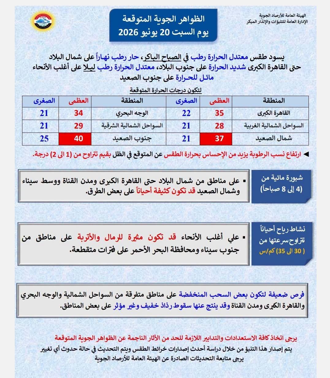 تفاصيل حالة الطقس غدا&nbsp;