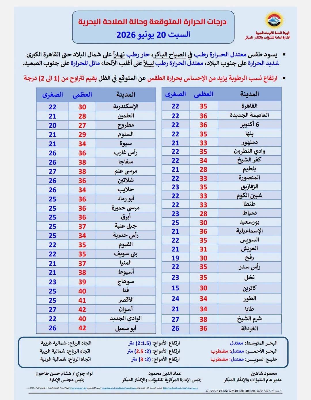 تفاصيل حالة الطقس غدا&nbsp;