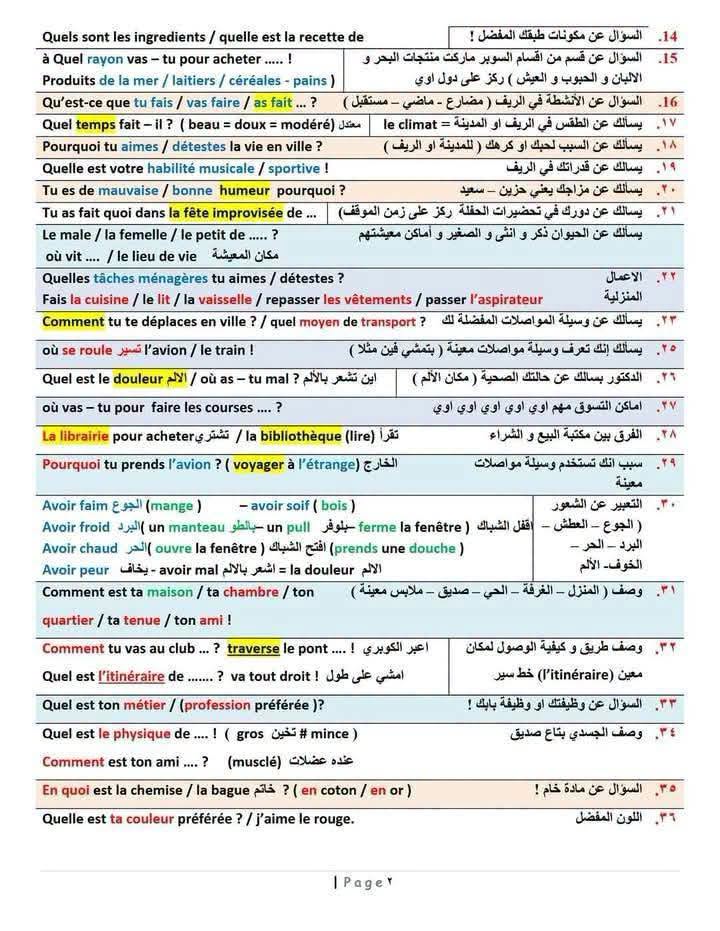 أقوى مراجعة نهائية في مادة الفرنساوي