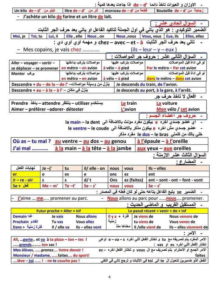 أقوى مراجعة نهائية في مادة الفرنساوي