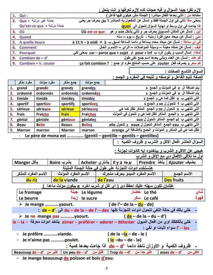 أقوى مراجعة نهائية في مادة الفرنساوي