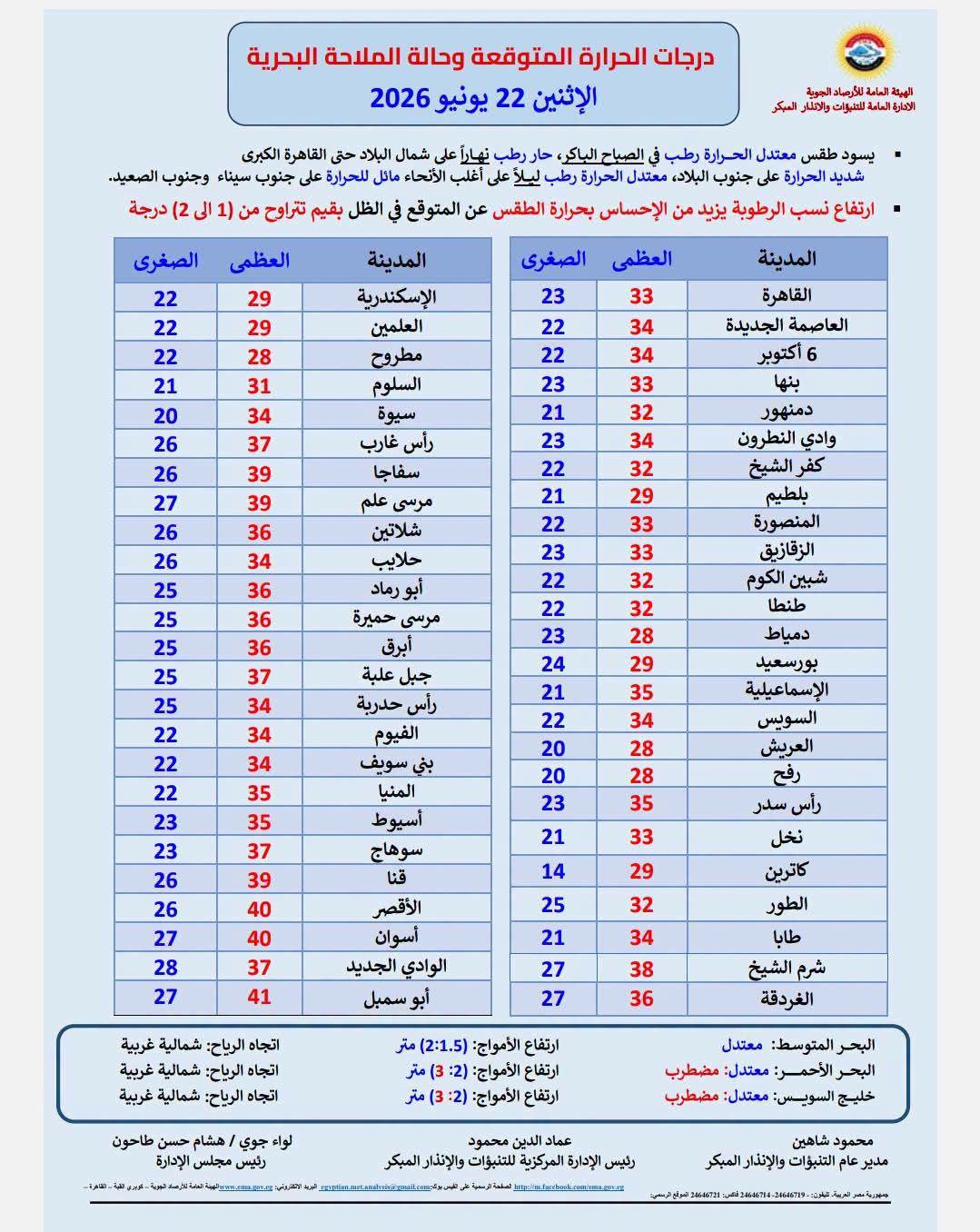 تفاصيل حالة الطقس غدا&nbsp;