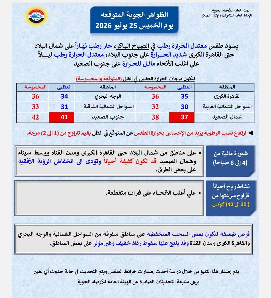 تفاصيل حالة الطقس غدا
